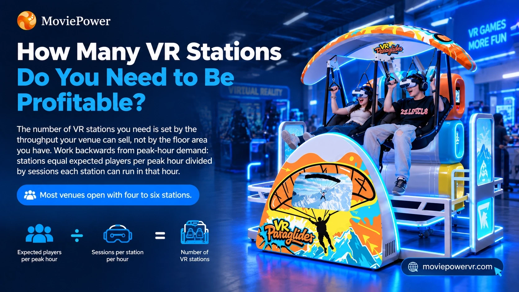 How Many VR Stations Do You Need