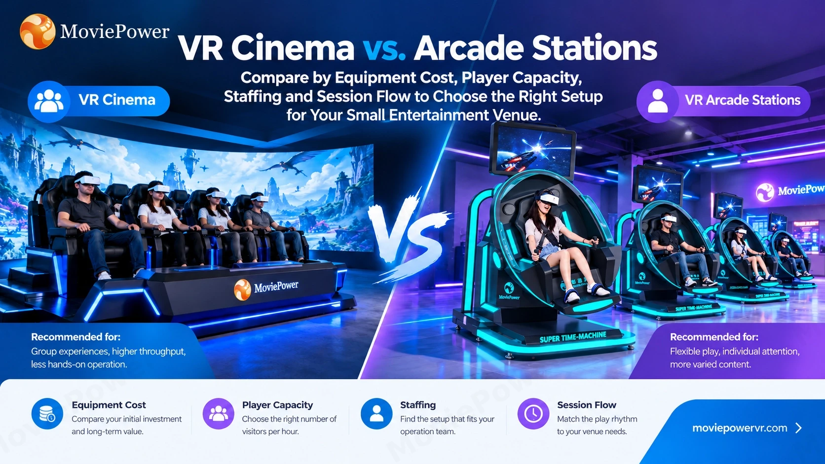 VR Cinema vs. VR Arcade Stations: Which Is Best for a Small Venue?